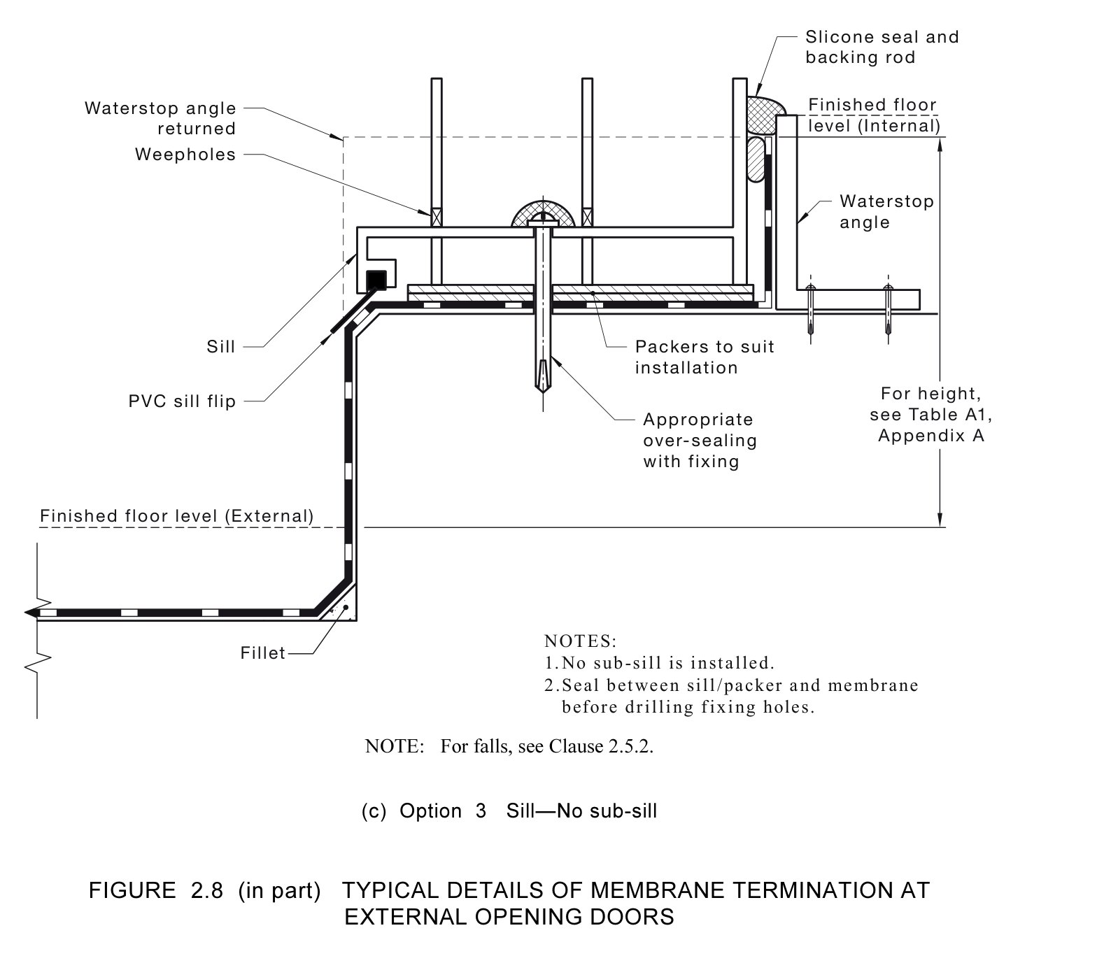 AS 4654.2 Figure 2.8 — typical membrane termination detail at an external door sill, with the vertical upstand dimensioned 'For height, see Table A1, Appendix A'